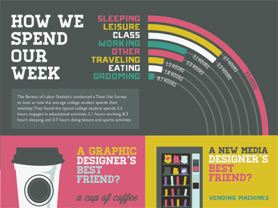 A College Student's Day Infographic charts coffee college infographic stats student vector
