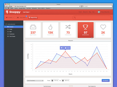Snappy Reports focus lab icons snappy social support ui user interface