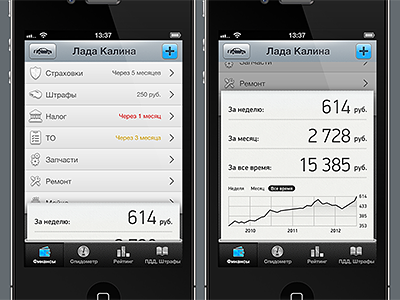 auto finance app mockup account app application car icons ios log money track