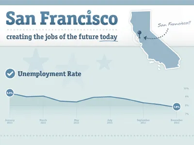 San Francisco / Mayor Ed Lee Infographic analytics chart clean dashboard data data visualization diagram ed lee graph graphic infographic infographics kissmetrics line line chart mayor ed lee money san francisco ui ux visualization