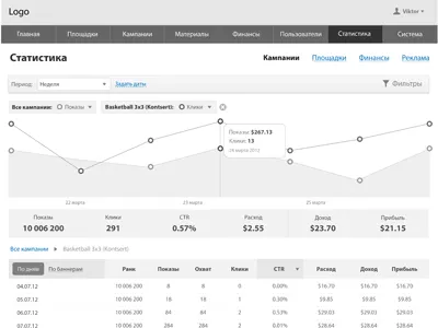 Layout For Analytic System analytics dashboard finances layout ui ux wireframe