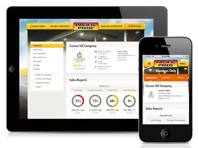 dashboard dashboard emails fueling graph news pie pie chart profile reports settings
