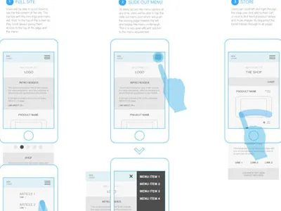 Blue Fingers click through flow mobile mobile web process wireframe
