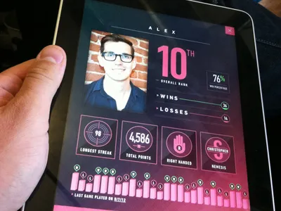 Stat Tracker / Leader Board fun future graph info graphics pink stats type typography wins