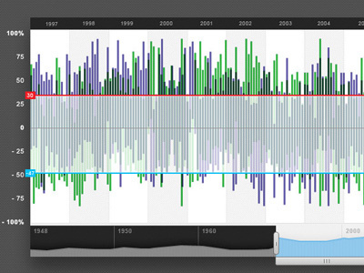 Decadal Chart with Means (Heavily Modified FLOT) black chart clean dark earth graph infographic science simple table weather