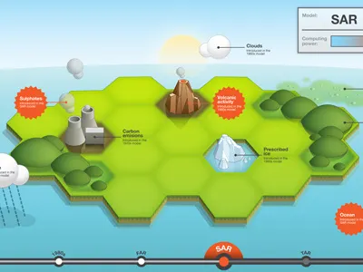 What Are Models? (Interactive) cloud design graphic grass hexagon hills ice illustration info infographic island land museum my poor brain ocean rain science sea sky smith sun tim volcano