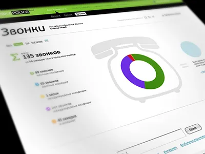 Data about number of calls infographics ui web