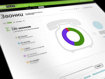 Data about number of calls infographics ui web