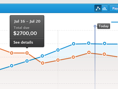 Dashboard WIP analytics app dashboard graph icons invoice outstanding payments table ui user interface web white