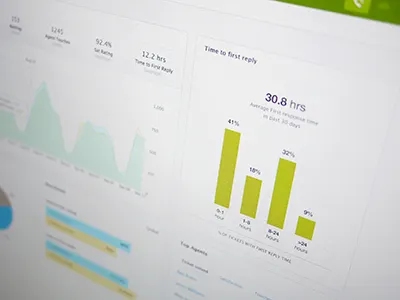 Zendesk Dashboard app chart dashboard flat support ui ux web zendesk