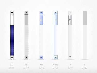 Scrollbars evolution evolution invisible scrollbars skeuomorphism windows