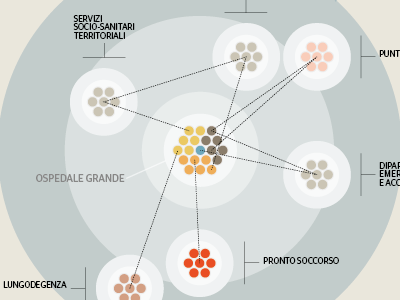 mini ospedali bubble bullet centre connection crockhaus hospital infographic little mini ospedali points