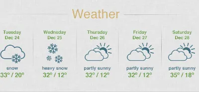 Sugar Bowl Weather Icon Set reno skiing snowboarding sugar bowl tahoe