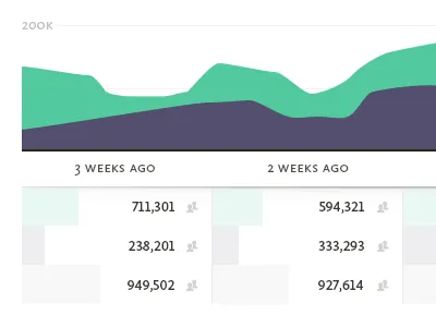 A Crazy Idea graph graph and table! table