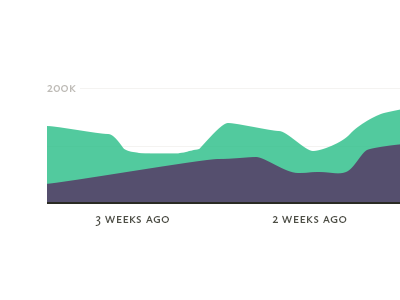 Another Graph calluna sans data graph small caps