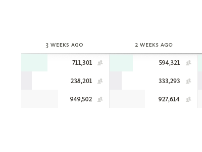 Another Table bar chart calluna sans data lining numerals small caps symbol set table