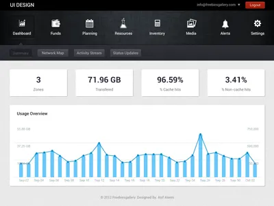 Dashboard UI Design (PSD) admin button dashboard design freebies graph gui interface menu navigation psd template texture ui ui design user interface web app web application web design