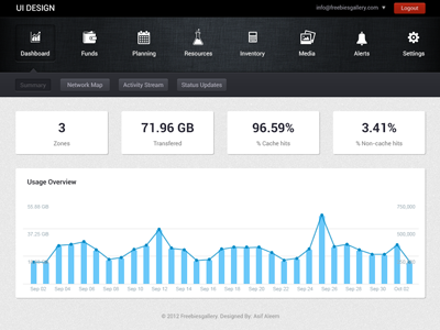 Dashboard UI Design (PSD) admin button dashboard design freebies graph gui interface menu navigation psd template texture ui ui design user interface web app web application web design