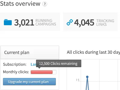 Improved dashboard clean dashboard design ui ux