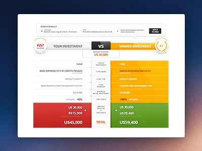Comparison Result comparison finance investment result rgrundig tool ui vs