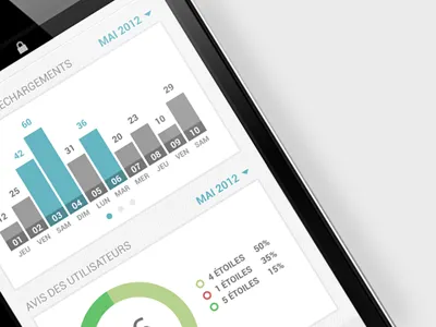 iPhone Stats App app charts ios iphone stats