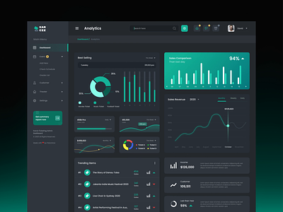 Event Ticketing Admin Dashboard UI admin dashboard admin template admin ui analytics business clean dark admin dark ui figma figma admin figma template infographic modern ui professional ticket ticket admin ticket dashboard ticket selling ticket ui ui