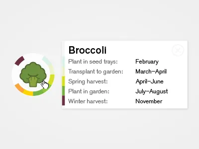 Broccoli fun personal secret