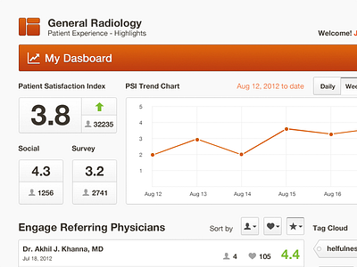 Binary Fountain - Dashboard Final chart dashboard infography orange ui ux web