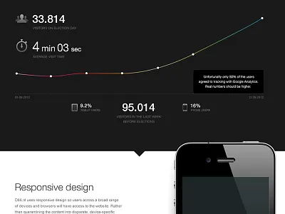 Case study D66 case study d66 design portfolio responsive website