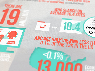Fashion house Info graphics bristol fashion freelance green info graphics infographics salmon stats studiojq texture