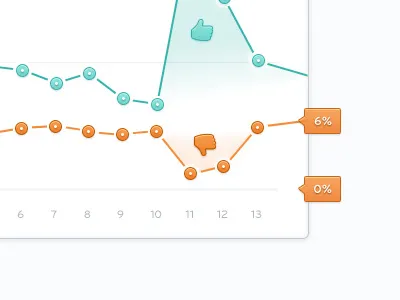 Graph conversions data day graph green grey orange statistic ui user ux visit web website