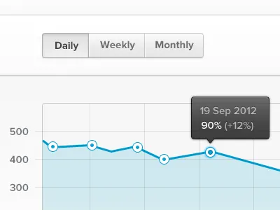 Statistics [Final] controls graph guages light stats tooltip