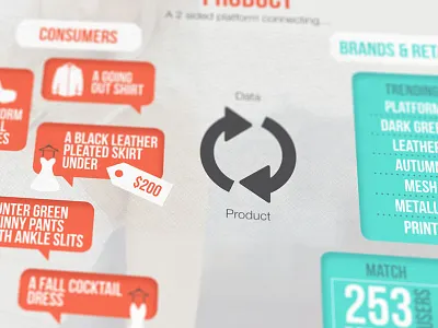 Fashion house Info graphics 2 bristol fashion freelance green info graphics infographics salmon stats studiojq texture