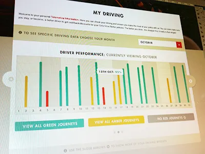 Get Yo Graph On! dashboard data girls drive better graph pastels web