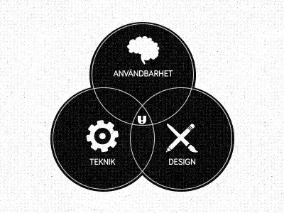 Uit Venn 02 Small monochrome uit understandit venn diagram