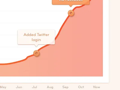 Graph 2 chart data graph info orange red ui ux web website