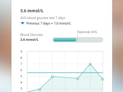 Medical Record Panel bar blue chart data guage health medical panel record shadow tooltip ui user interface
