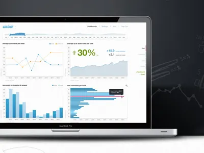 Chartio.com charts graphs homepage illustrations landing page product product shots start up texture ui user interface