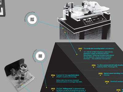 History of Audio Recording Timeline audio recording chronology display in design quick reference codes recording school project timeline