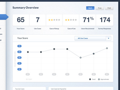 Dashboard Stats (Full) analytics chart dashboard graph lato statistics stats ux