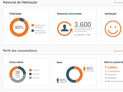 Analytics analytic clean data graph interface minimal simple statistic ui user interface ux