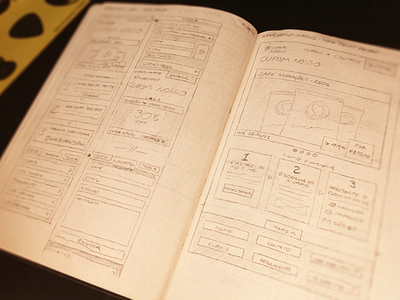 Responsive sketches media queries mobile mobile first prototype responsive sketch tablet web wireframe
