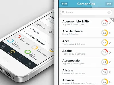 Scoring Star 2ndvote app brand aid branding chart geomicons icons iconsweets ios iphone list mobile navigation pie retina score ui ux