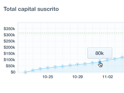Chart admin bar chart dashboard goal graph hover line panel progress tooltip total value