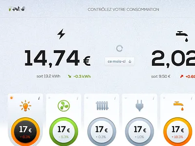 Energy 2 blue charts dashboard energy gauges icons light nexa orange subtle texture