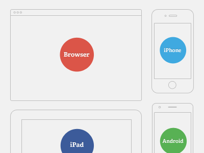 Device templates android border device frame ios ipad iphone outline simple template