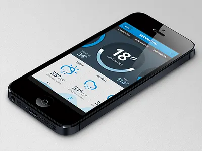 Snowboard/Ski Tracking App allsnow app climacons forecast iphone mountain octopuscreative ski snow snowboard ui ux weather