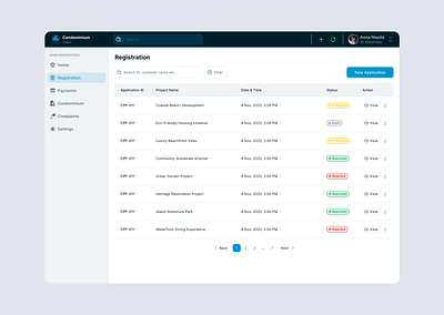 Property Registration - Condominium Management property registration