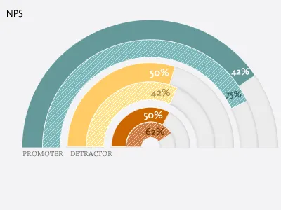 Insights insights nps graph polarity graph web2.0