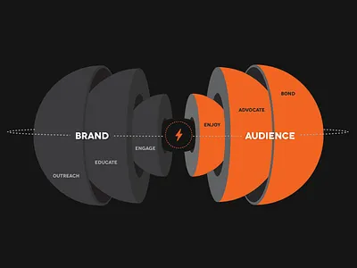 Spark The Conversation animation chart infographic portfolio social media vector